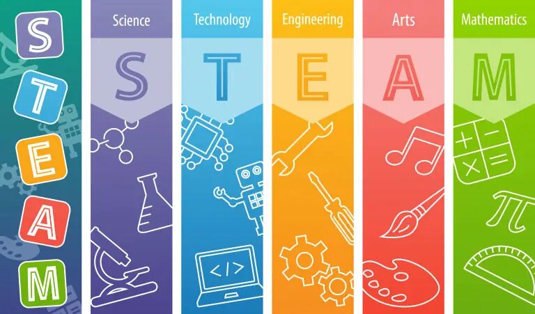 ¿Qué es la educación STEAM? - 330ohms