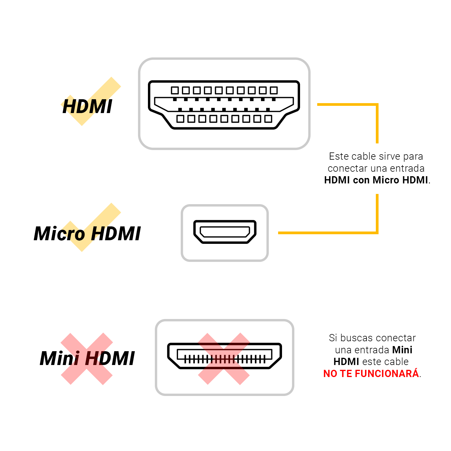 Cable micro HDMI a HDMI - 330ohms